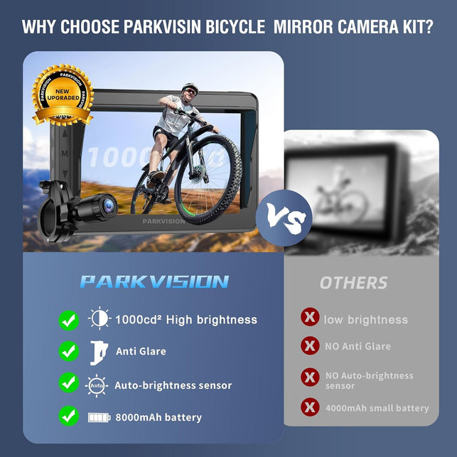 PARKVISION Handlebar Bike Mirror, Bicycle Rear View Camera with Anti-Glare Sunshade, 4.3'' HD 1080P Monitor, 8000Mah Battery, 120° Wide Angle View, Bike Camera for Mountain,Ebike,Road Bike