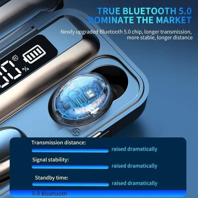 Stereo Hifi Sound Bluetooth Headphones, IPX7 Waterproof Sport Headset, CVC8.0 Noise Cancelling Bluetooth Earphones with LED Display Charging Bin, as Power Bank for Phone