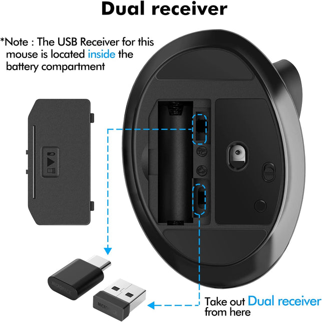 Micropack Ergonomic Mouse, Vertical Wireless Mouse with USB a & Type-C Receiver, Ergo Design Reduces Muscle Strain, 6 Buttons 800/1200/1600 DPI Mouse for Windows, Mac, PC, Laptop, Black