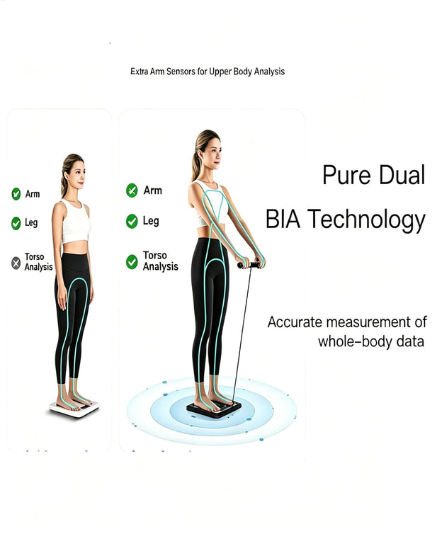 Smart Scale for Body Weight: 8-Electrode Digital Bathroom Scale for Weight Fat BMI Muscle Mass Full Body Composition Analyzer 50 Measurements Bluetooth Highly Accurate Weighing Machine 400Lb Black