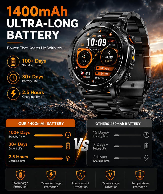 AK106 Military Smartwatch Men 1.7" IP68 1400Mah