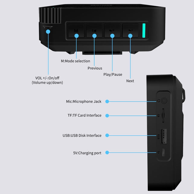 Portable Voice Amplifier with Wired Microphone Headset, Rechargeable PA System Speaker Personal Microphone, Speech Amplifier Power Amplifiers Loudspeaker for Teachers/Metting/Tour Guide