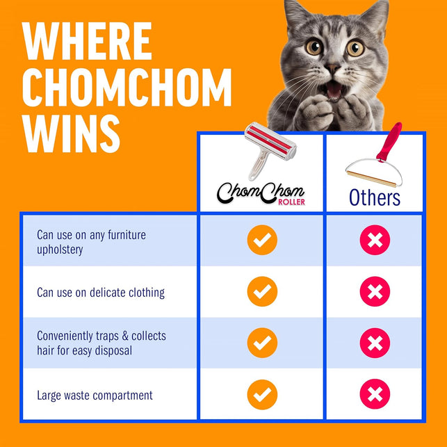 Chomchom Roller - Dog Hair, Cat Hair, Pet Hair Remover