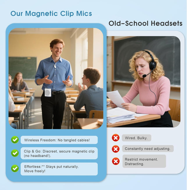 15W Wireless Voice Amplifier with 2 Magnetic Lavalier Mics & Noise Reduction - Bluetooth 5.3 PA System for Teachers, Tour Guide, Yoga - 15H Rechargeable Battery, Waist-Mount Design (White)