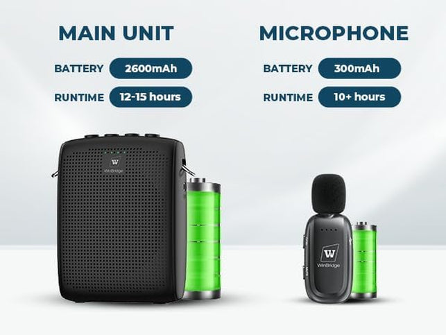Winbridge Wireless Voice Amplifier for Teachers - Lapel Mic System Saves Your Voice | 15W Portable PA System with Bluetooth, 12H+ Battery, Auto-Pairing | No Headset, Ultra-Light 18.3G Clip Mic WB005N