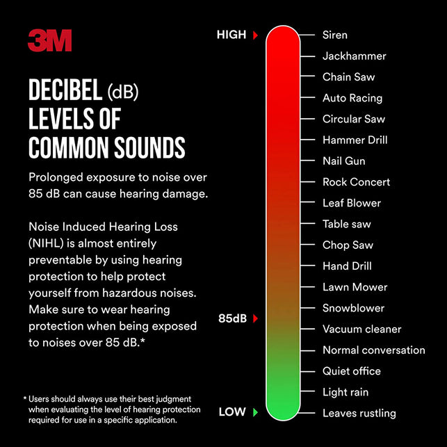 3M Worktunes Connect + Gel Ear Cushions Hearing Protector with Bluetooth Wireless Technology, NRR 23 Db, Hearing Protection for Mowing, Snowblowing, Construction, and Work Shops,Black