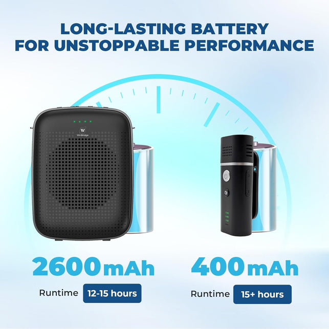 Voice Amplifier with Wireless Lapel Microphone - Personal Megaphone for Teachers, 15W Portable Mini Bluetooth PA System and Clip-On Lavalier Mic for Classroom, Speech, Yoga, Tour Guide - A006