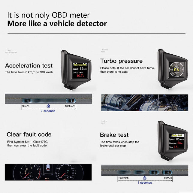 Head up Display, Car HUD P8, OBDII & GPS Dual System, the 1St Model in the Market Can Be Installed on A-Pillar Trim (1)
