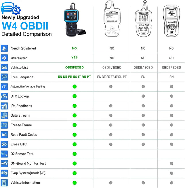 AMTIFO OBD2 Scanner Auto Check Car Engine Clear Fault Code Reader Automotive Diagnostic Scan Tester Tools Kit Color Screen W4