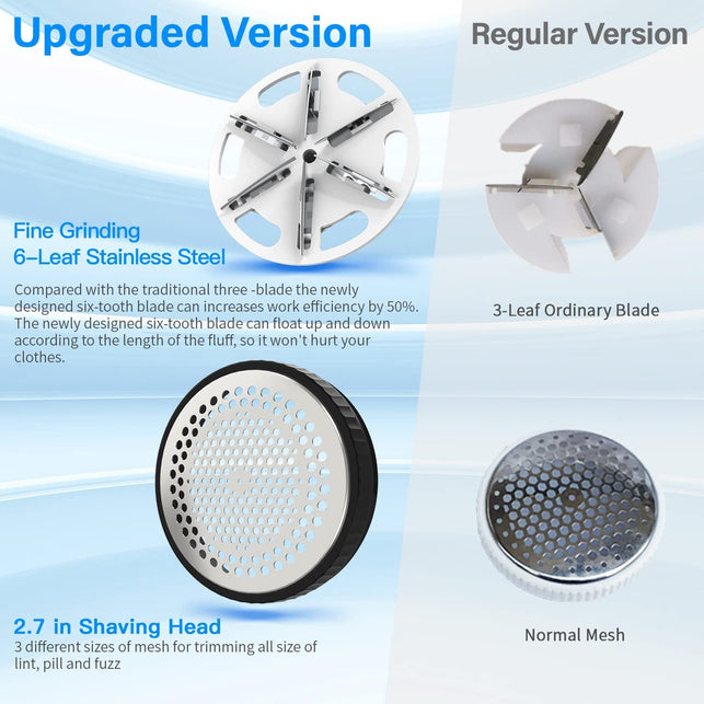 Rechargeable Fabric Shaver, Electric Lint Remover, Sweater Shaver for Clothes and Furniture with 3-Speeds and Battery Led Digital Display,2 Replaceable 6-Leaf Blades,Wall Mounted Storage Box