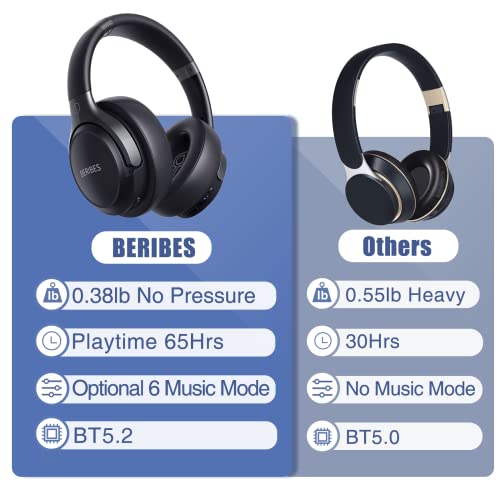 BERIBES Bluetooth Headphones Over Ear, 65H Playtime and 6 EQ Music Modes Wireless Headphones with Microphone, HiFi Stereo Foldable Lightweight Headset, Deep Bass for Home Office Cellphone PC TV
