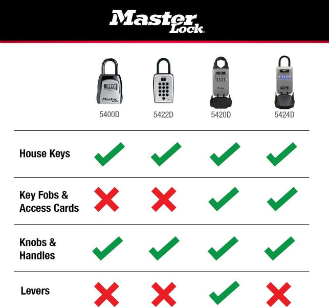 Master Lock 5400DAU Key Safe Portable Keyed Black and Silver 5 Key Capacity