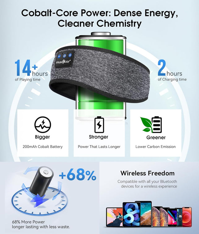 MUSICOZY Sleep Headphones Bluetooth Sports Headband, Wireless Music Headband Headphones, IPX6 Waterproof Headphones with Mic for Sleeping Workout Running Side Sleepers Travel Yoga