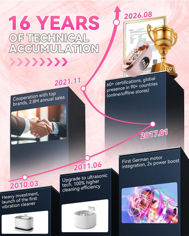 2026 Upgraded 3-In-1 Automatic Electric Nail Clipper【5.0 German Power Motor】【3 Smart Modes & Double-Blade】【Safe Nail Trimmer Polishing】 with LED Light & Dust Storage, Quiet & Gentle for Senior Adults (Pink 01)