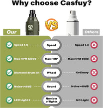 Casfuy 6-Speed Dog Nail Grinder - Newest Enhanced Pet Nail Grinder Super Quiet Rechargeable Electric Dog Nail Trimmer Painless Paws Grooming & Smoothing Tool for Large Medium Small Dogs (Army Green)