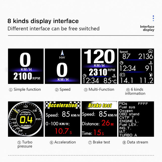Head up Display, Car HUD P8, OBDII & GPS Dual System, the 1St Model in the Market Can Be Installed on A-Pillar Trim (1)