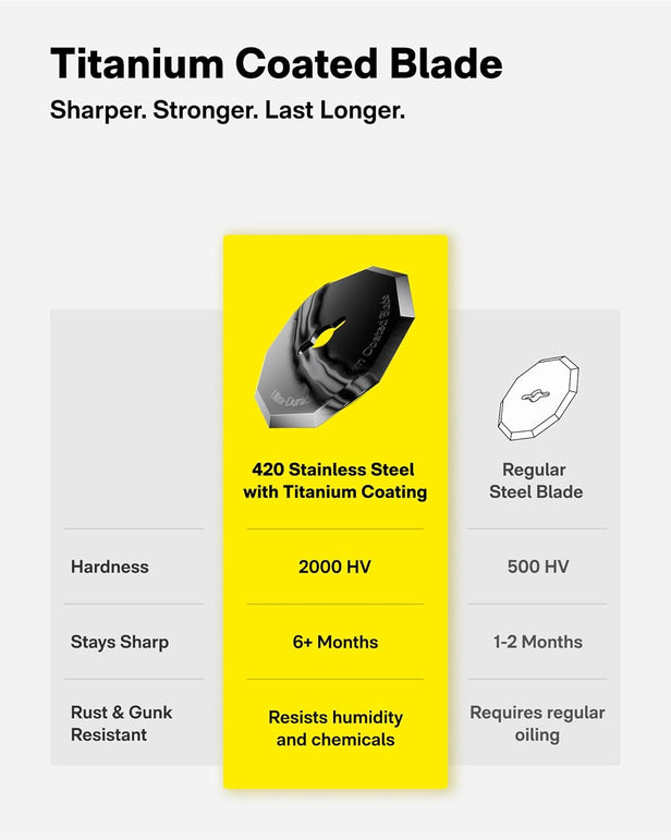 HOTO Edgeflow Electric Cardboard Cutter, Premium USB-C Rechargeable Cordless Electric Scissors, Titanium Blade & LED Display, Tool-Free Blade Swap & Self-Sharpening, for Cardboard Box, Carpet, Leather