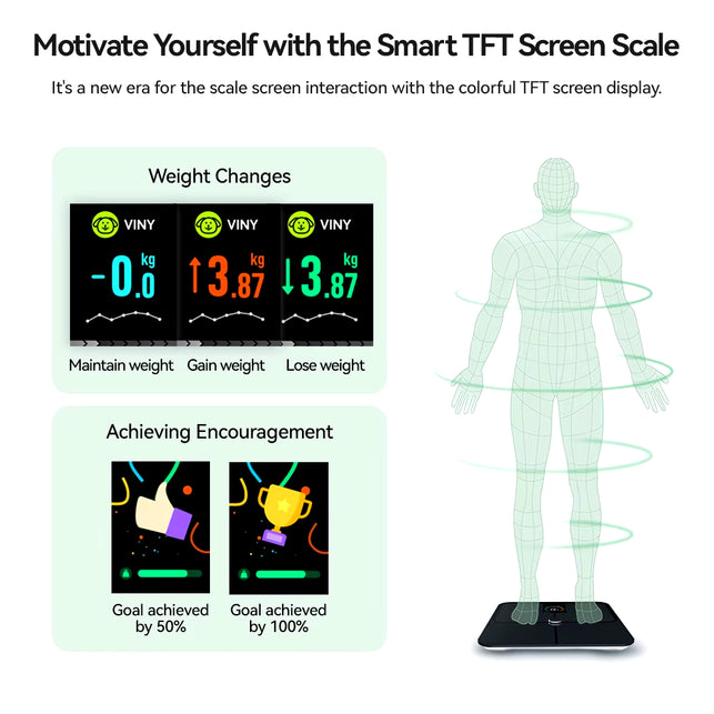 Icomon Digital Body Fat Scales, Human Body Scale, Smart TFT Color Screen, Heart Rate, Precise and Professional Smart Body Weight Scale