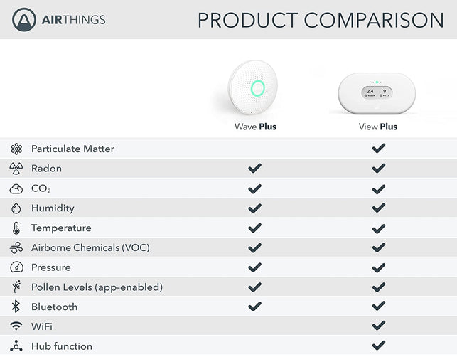 Airthings 2960 View plus - Battery Powered Radon & Air Quality Monitor (PM, CO2, VOC, Humidity, Temp, Pressure)