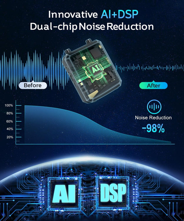 SHIDU 18W Voice Amplifier with Wireless Lavalier Microphone, Portable Speaker with 2.4G Wireless Microphone Rechargeable Personal PA System for Teachers Classroom Meeting Training