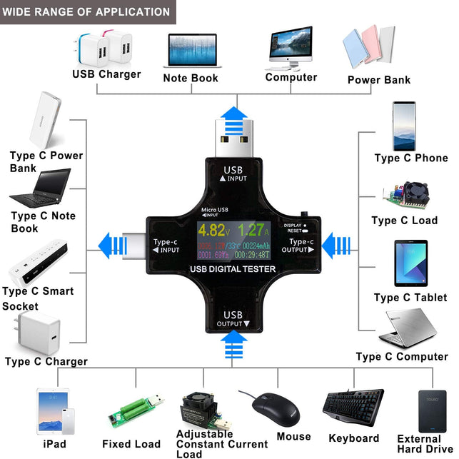 Eversame USB C Power Meter Testers, 2 in 1 Tester Color Screen LCD Digital Multimeter Voltage Current Voltmeter Amp Volt Ammeter Detector