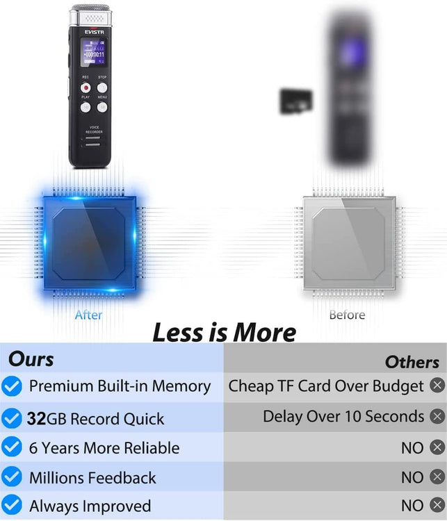 EVISTR 32GB Digital Voice Recorder Voice Activated Recorder with Playback - Upgraded Tape Recorder for Lectures, Meetings, Interviews, Audio Recorder USB Charge, MP3