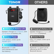 TONOR Voice Amplifier Wireless Microphone 25W, Portable Voice Amplifier for Teachers with Bluetooth Headset Mic, Portable Speaker Megaphone 25 M/82Ft for Classroom, Training, Teaching, Yoga, K12