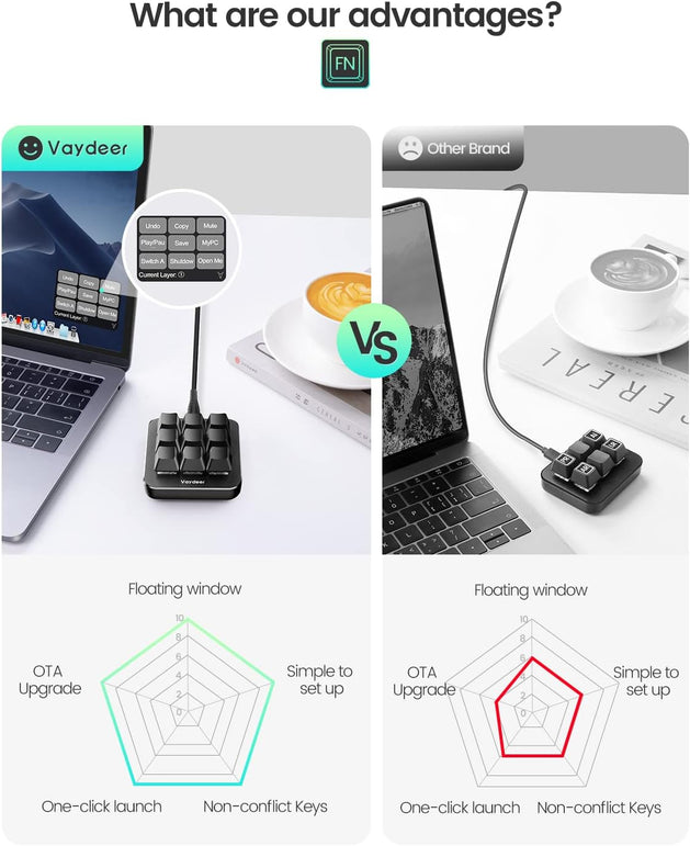 Vaydeer One-Handed Mechanical Keyboard Support NKRO, Hotkeys, One-Click Start,9 Fully Programmable Keys with Floating Window and Macro Multifunctional Keypad for Ios,Windows, Gift Idea for Him/Her