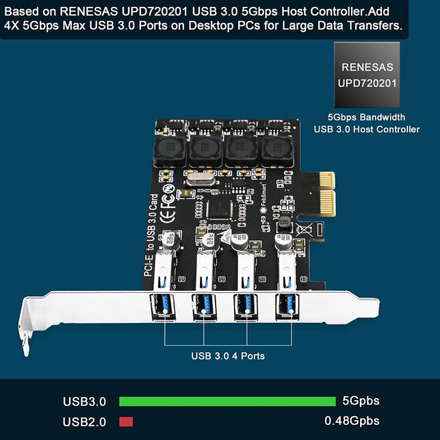 Febsmart PCIE 4-Ports Superspeed 5Gbps USB 3.0 Expansion Card for Windows 11, 10, 8.X, 7, Vista, XP Desktop Pcs, Built in Febsmart Self-Powered Technology, No Need Additional Power Supply (Fs-U4L-Pro)