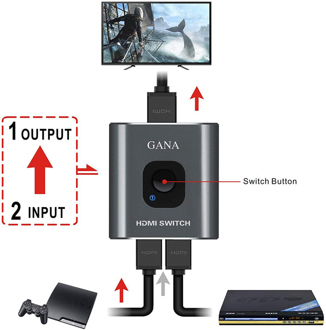 Gana HDMI Switch 4K HDMI Splitter - Prime Aluminum Bi-Directional HDMI Switcher 1 in 2 Out (Single Display) or 2 Input 1 Output, Supports 4K 3D HD 108