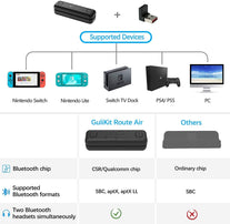 Gulikit Route Air Bluetooth Adapter for Nintendo Switch/Switch Lite PS4 PC, Dual Stream Bluetooth Wireless Audio Transmitter with Aptx Low Latency Connect Your Airpods Bluetooth Speakers Headphone