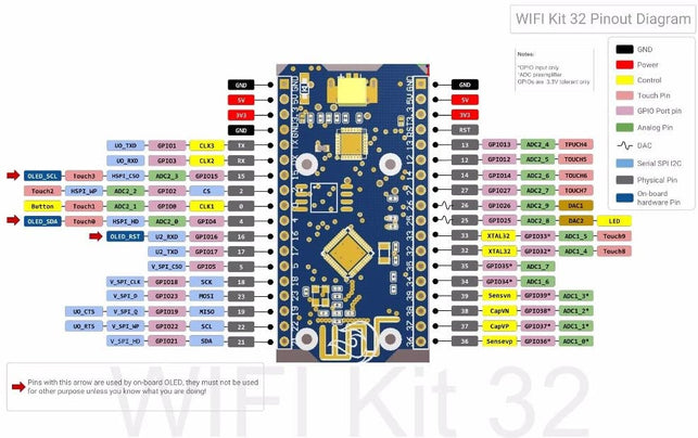 HiLetgo ESP32 OLED WiFi Kit ESP-32 0.96 Inch Blue OLED Display WiFi+Bluetooth CP2012 Internet Development Board for Arduino ESP8266 NodeMCU