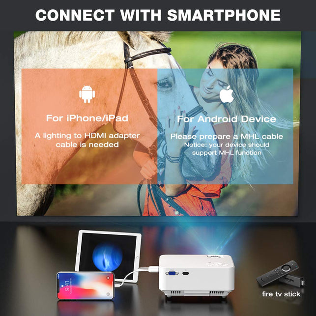 Hompow Mini Projector 5500L Movie Projector, Smartphone Portable Video Projector 1080P Supported and 176" Display, Compatible with TV Stick/HDMI/VGA/U
