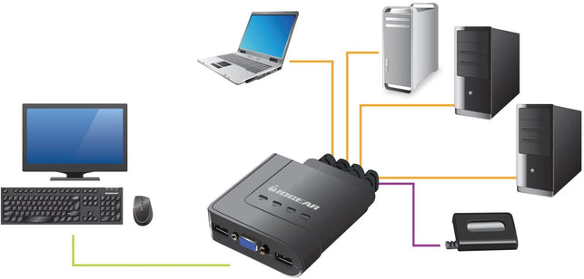 IOGEAR 4-Port USB VGA Cable KVM Switch with Cables and Remote, GCS24U