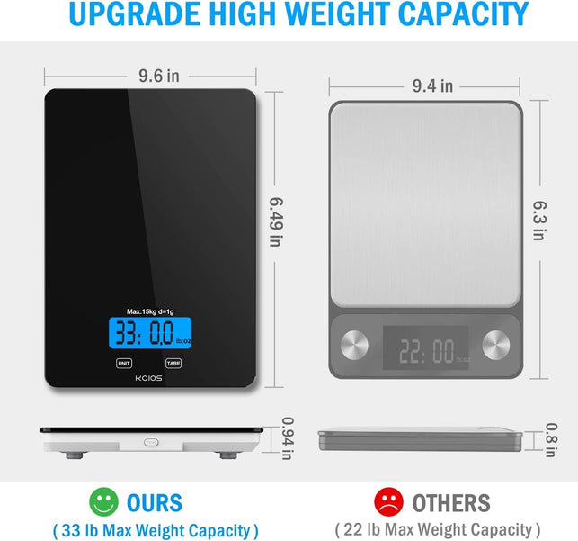 KOIOS Food Scale, 33Lb/15Kg Digital Kitchen Scale for Food Ounces and Grams Cooking Baking, 1G/0.1Oz Precise Graduation, Waterproof Tempered Glass, USB Rechargeable, 6 Weight Units, Tare Function