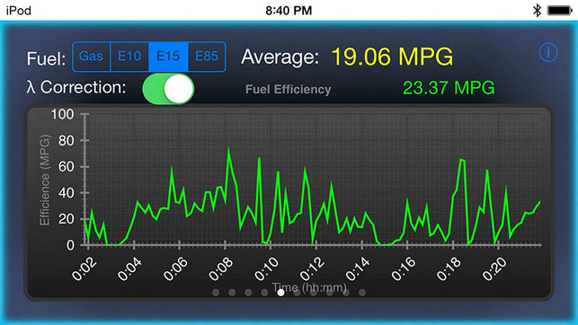 LELink 2 Configurable Auto On/Off Bluetooth Low Energy BLE OBD-II OBD2 Car Diagnostic Tool For iPhone/iPod/iPad and Android