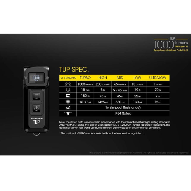 NITECORE TUP 1000 lm Small Flashlight Gray
