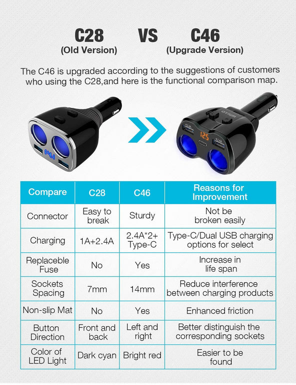 OTIUM USB C Car Charger, 2 Sockets Cigarette Lighter Splitter 12/24V 80W Dual USB Type-C Ports Separate Switch LED Voltage Display Built-in Replaceabl