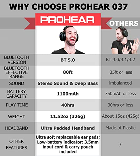 PROHEAR 037 Bluetooth 5.0 Hearing Protection Headphones with Rechargeable 1100mAh Battery, 25dB NRR Safety Noise Reduction Ear Muffs with 40H Playtime for Mowing, Workshops, Snowblowing - Black