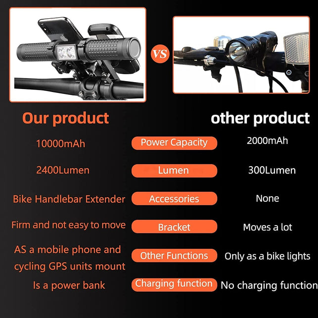 Redcomets Bike Handlebar Extender,Usb Rechargeable Bicycle Handlebar Extender Comes with a 2400Lumens Bicycle Light&Bike Phone Mount,Cycling Computer Mount and a Built-In 10000Mah Power Bank