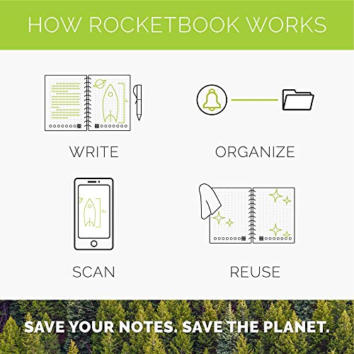 Rocketbook Smart Reusable Notebook - Dot-Grid Eco-Friendly Notebook with 1 Pilot Frixion Pen & 1 Microfiber Cloth Included - Infinity Black Cover, Exe