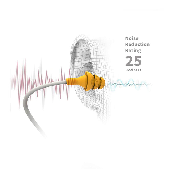 Ruckus Earplug Earbuds | OSHA Compliant Noise Reduction in-Ear Headphones : Isolating Ear Plug Earphones