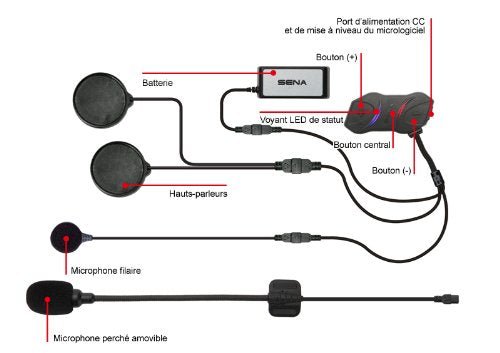 Sena SMH10R Low Profile Motorcycle Bluetooth Headset and Intercom - SMH10R-01