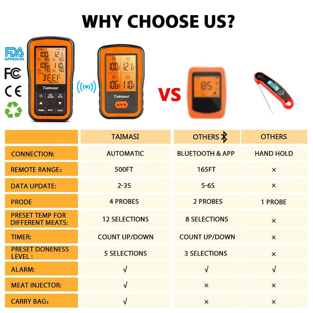 TAIMASI Wireless Digital Meat Thermometer with 4 Probes & Meat Injector, Upgraded 500FT Remote Range Cooking Food Thermometer for Grilling & BBQ & Oven & Kitchen
