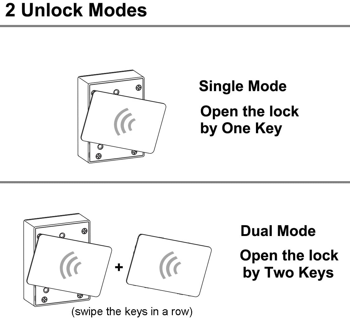 WOOCH RFID Locks for Cabinets Hidden DIY Lock - Electronic Cabinet Loc ...