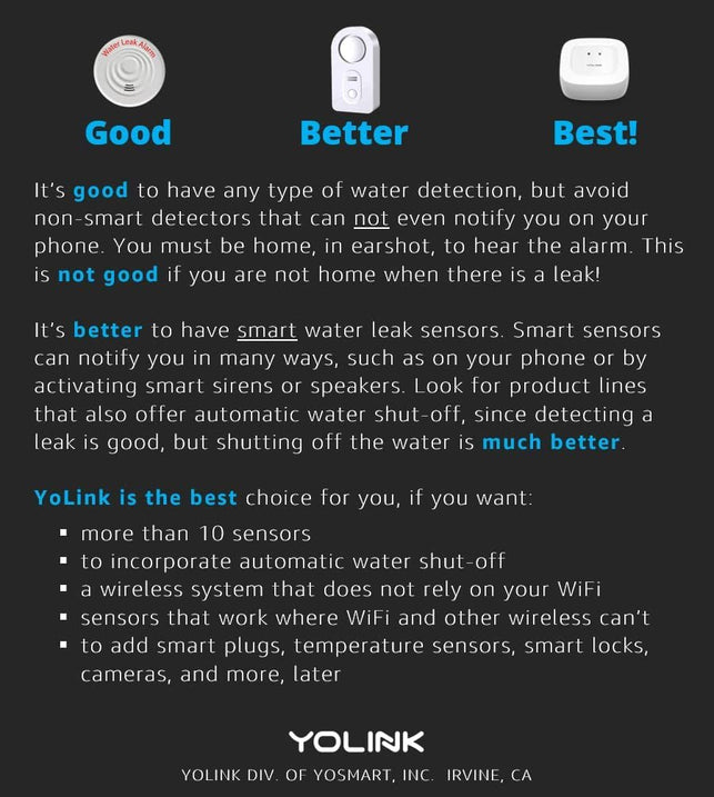 YOLINK Smart Home Starter Kit: Hub & 4-Pack Water Leak Sensor 1, Lora up to 1/4 Mile Open-Air Range, Sms/Text, Email & Push Notifications, W/Alexa, IFTTT, Home Assistant