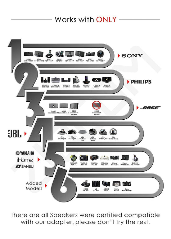 ZIOCOM Bluetooth 4.1 A2DP Audio Music Receiver Bluetooth Adapter for Bose Sounddock and 30Pin iPhone iPod Dock Speaker (Not Suitable Bose Sounddock I)