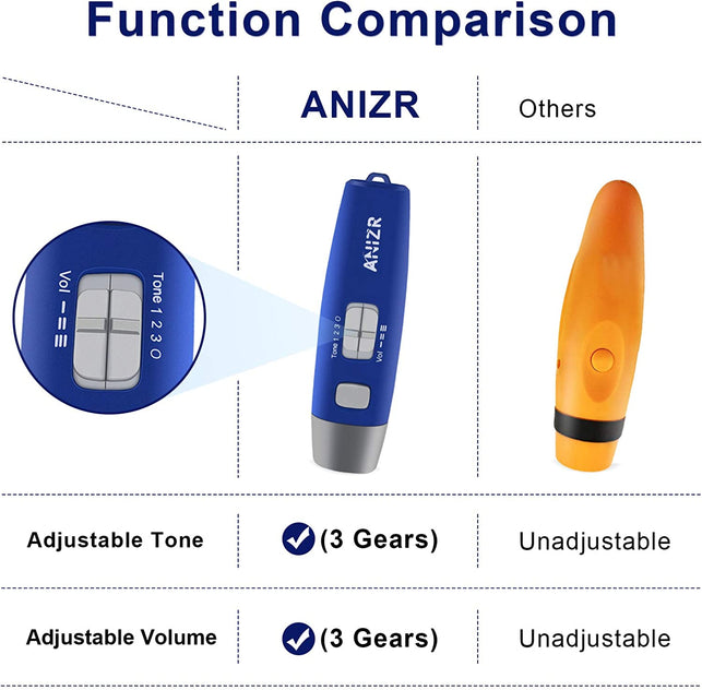 Electronic Whistles with Lanyard,Adjustable 3 Tone & 3 High Volume Hand Emergency Whistle Basketball Referee Whistle for Coach,Teacher,Police,Outdoor Camping Boating Hiking(With Battery)