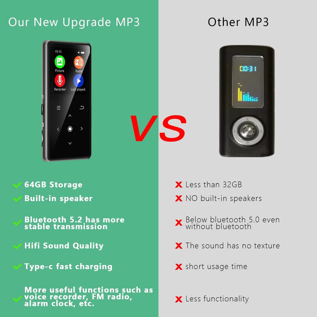 64GB MP3 Player, Music Player with 64GB MP3 Player with Bluetooth 5.2, Aimoonsa Music Player with Built-In HD Speaker, FM Radio, Voice Recorder, Hifi Sound, E-Book Function, Earphones Included - The Gadget Collective