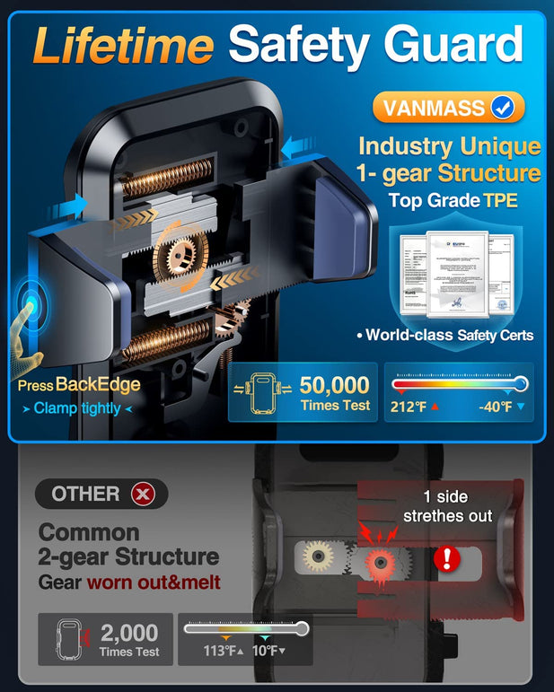 VANMASS Universal Car Phone Mount,【Patent & Safety Certs】 Upgraded Handsfree Stand, Phone Holder for Car Dashboard Windshield Vent, Compatible Iphone 13 12 11 Pro Max Xs XR X 8, Galaxy S20 Note 10 9